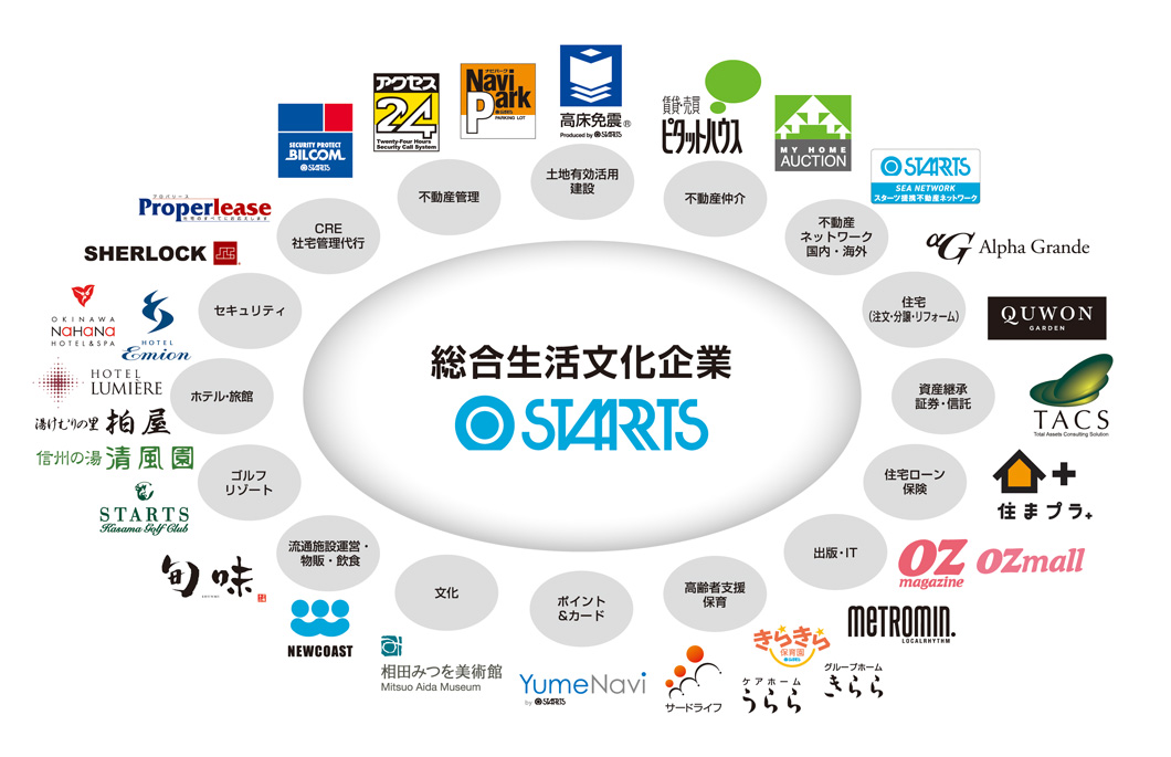 さまざまな分野に広がる、スターツグループ