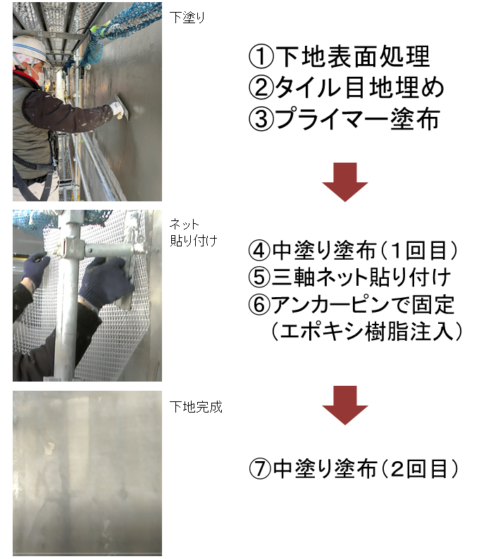 新横浜ik工事説明